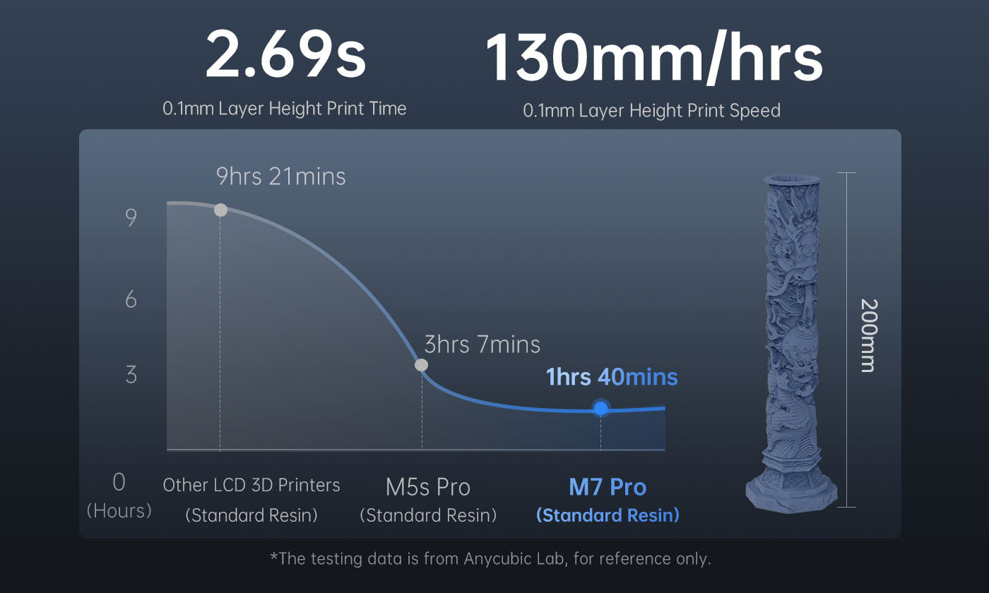 ANYCUBIC-PL