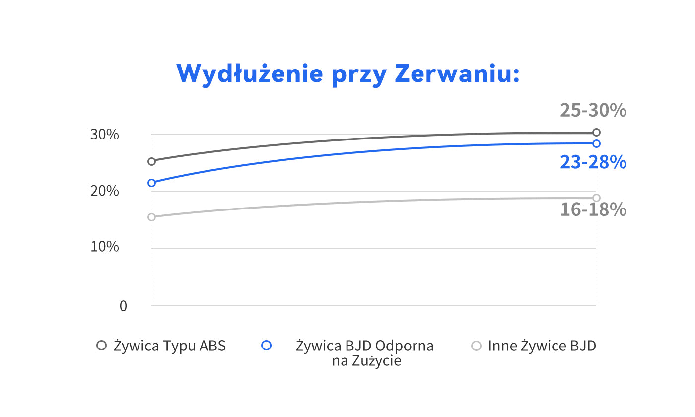 ANYCUBIC-PL