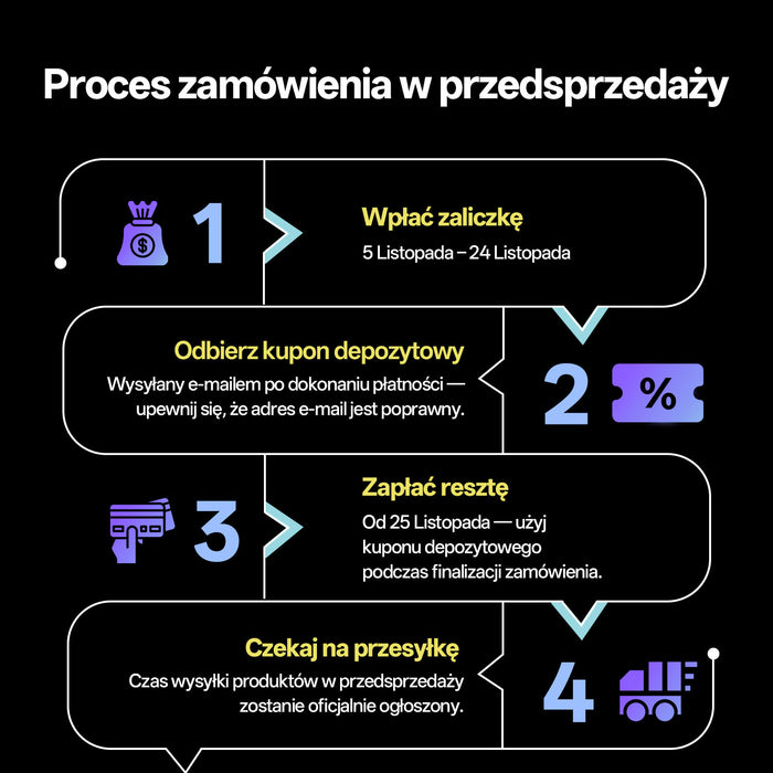 Anycubic Kobra S1 Max Combo Depozyt